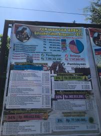 BALIHO ANGGARAN PENDAPATAN DAN BELANJA KALURAHAN GIRISUKO 2025